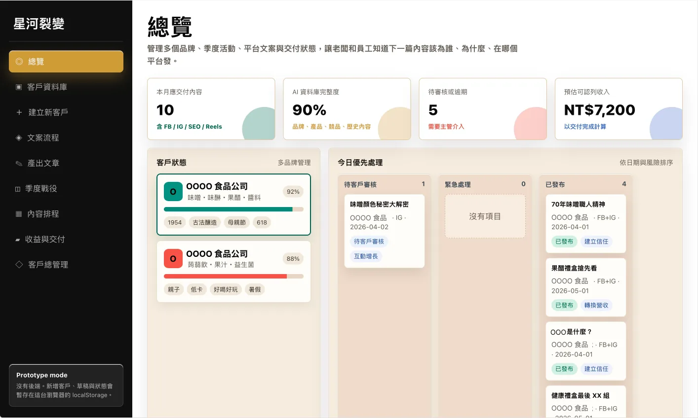 星河裂變 總覽畫面